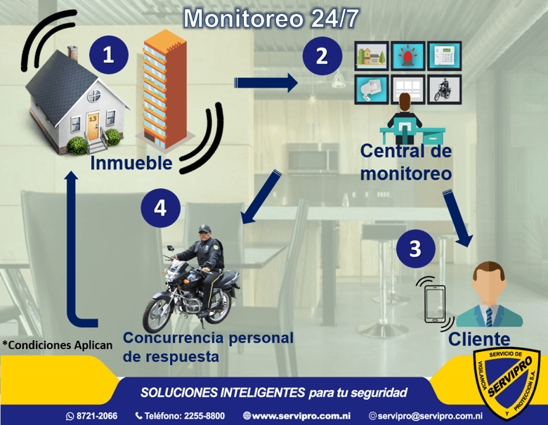 Nuestra central de monitoreo trabaja 24 horas, 7 días a la semana para darle el mejor servicio